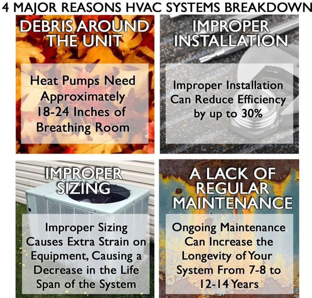 Slide of 1 Stop Heating And Cooling