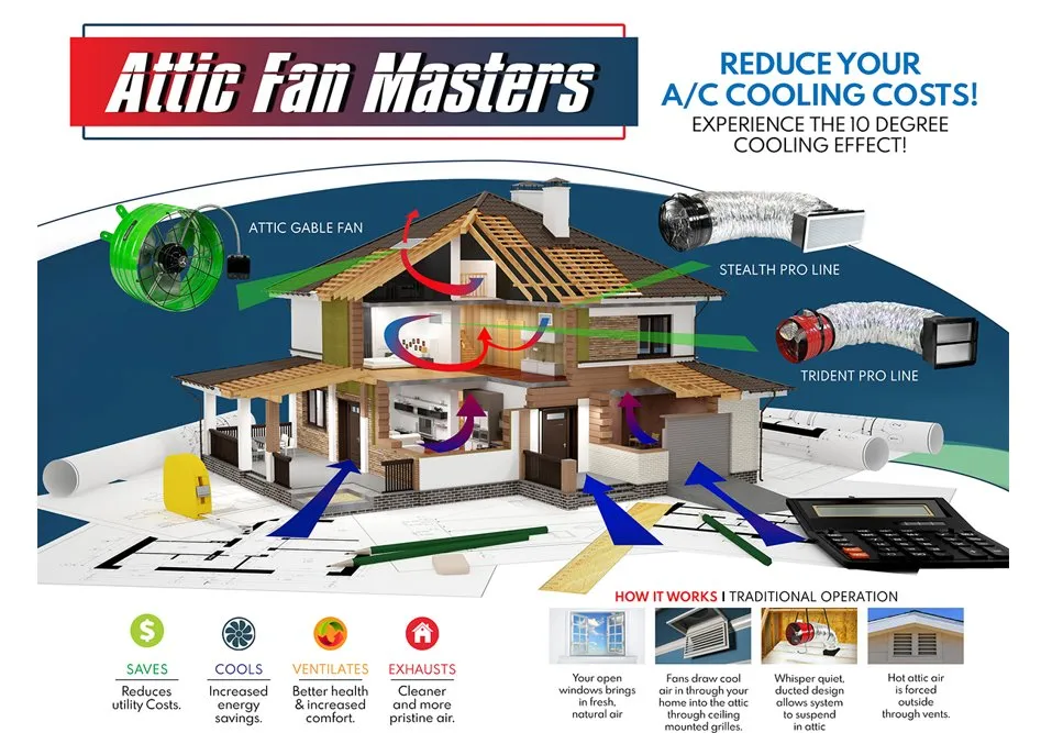 Slide of 1A Attic Fan Masters