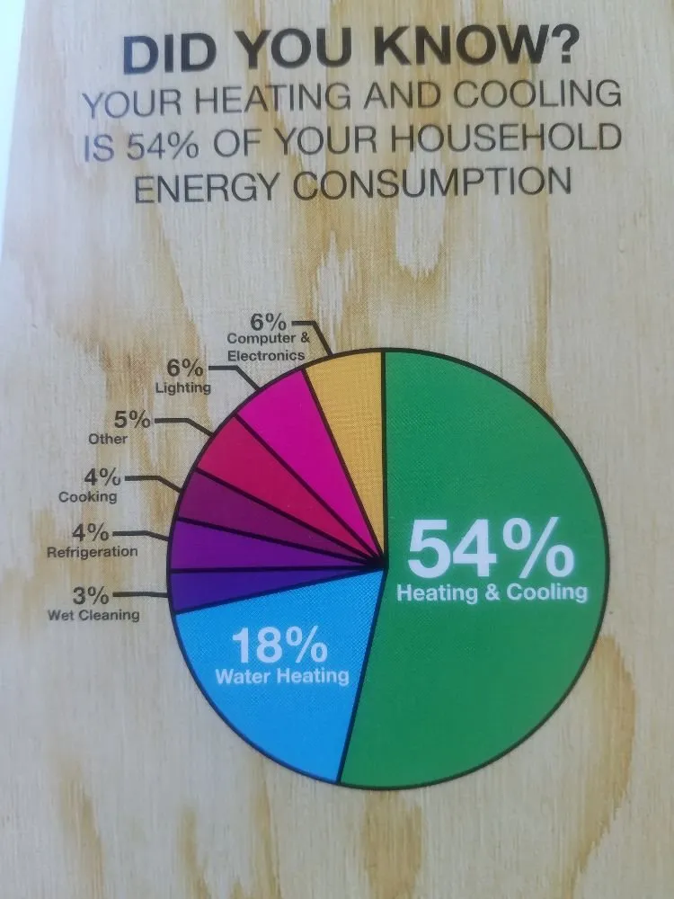 Slide of 207 Plumbing & Heating