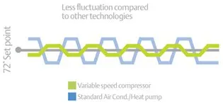 Slide of 4 Seasons Air Conditioning and Heating