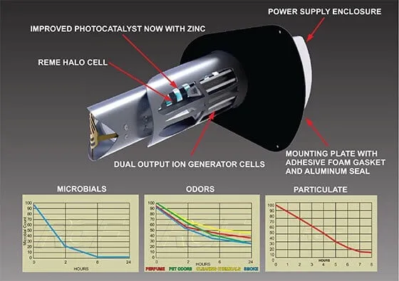 Slide of 5 Star AC and Heating