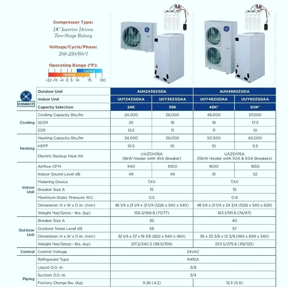 Slide of 88 Hvac