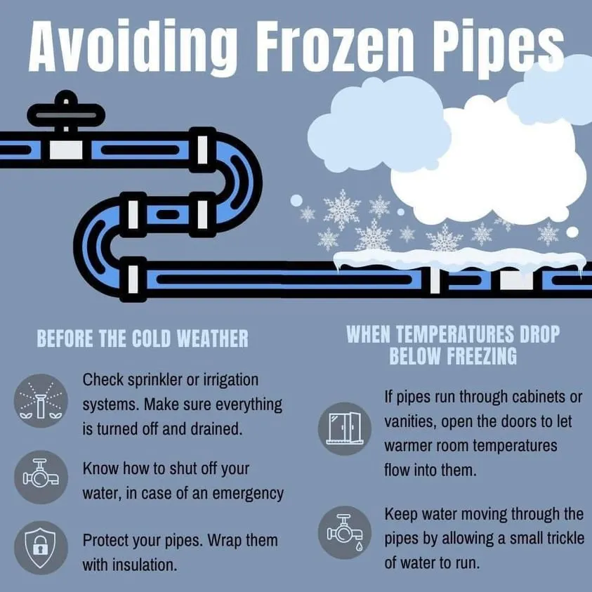 Slide of A & A Heating & Cooling