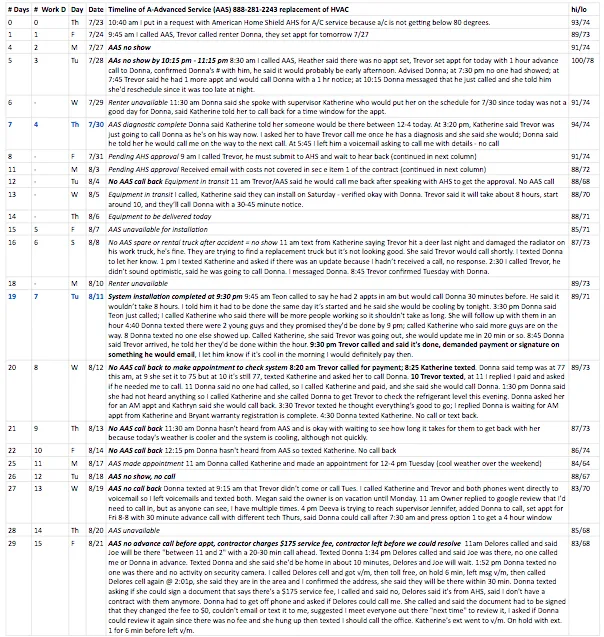 Slide of A-Advanced Home Services