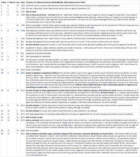 Slide of A-Advanced Home Services