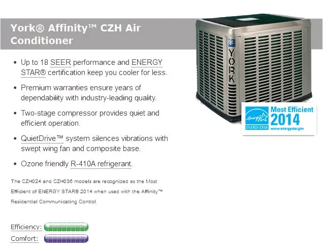 Slide of A N Roth Co Heating Air Conditioning