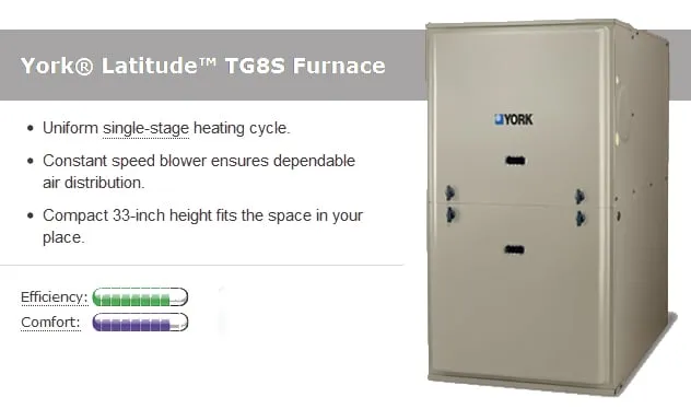 Slide of A N Roth Co Heating Air Conditioning