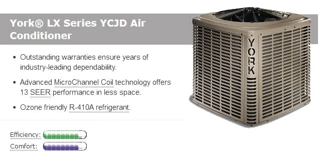 Slide of A N Roth Co Heating Air Conditioning