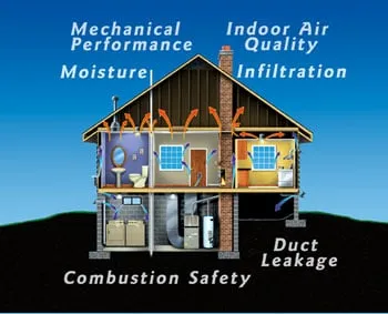 A N Roth Co Heating Air Conditioning Logo