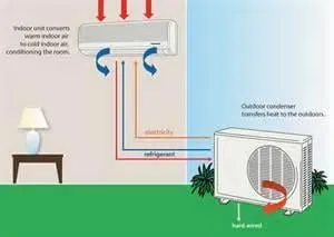 Slide of A Relax Service Heating & Ac