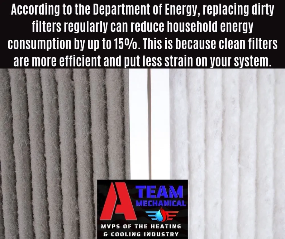 Slide of A Team Mechanical