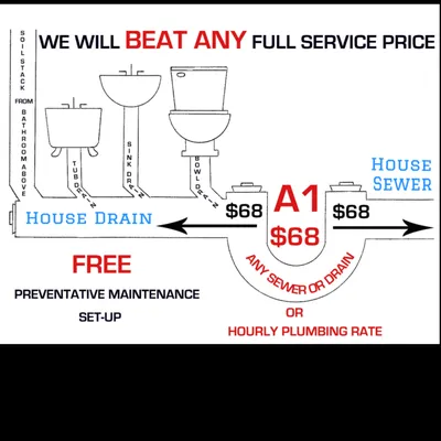 A1 68 Sewer & Drain Plumbing & Heating