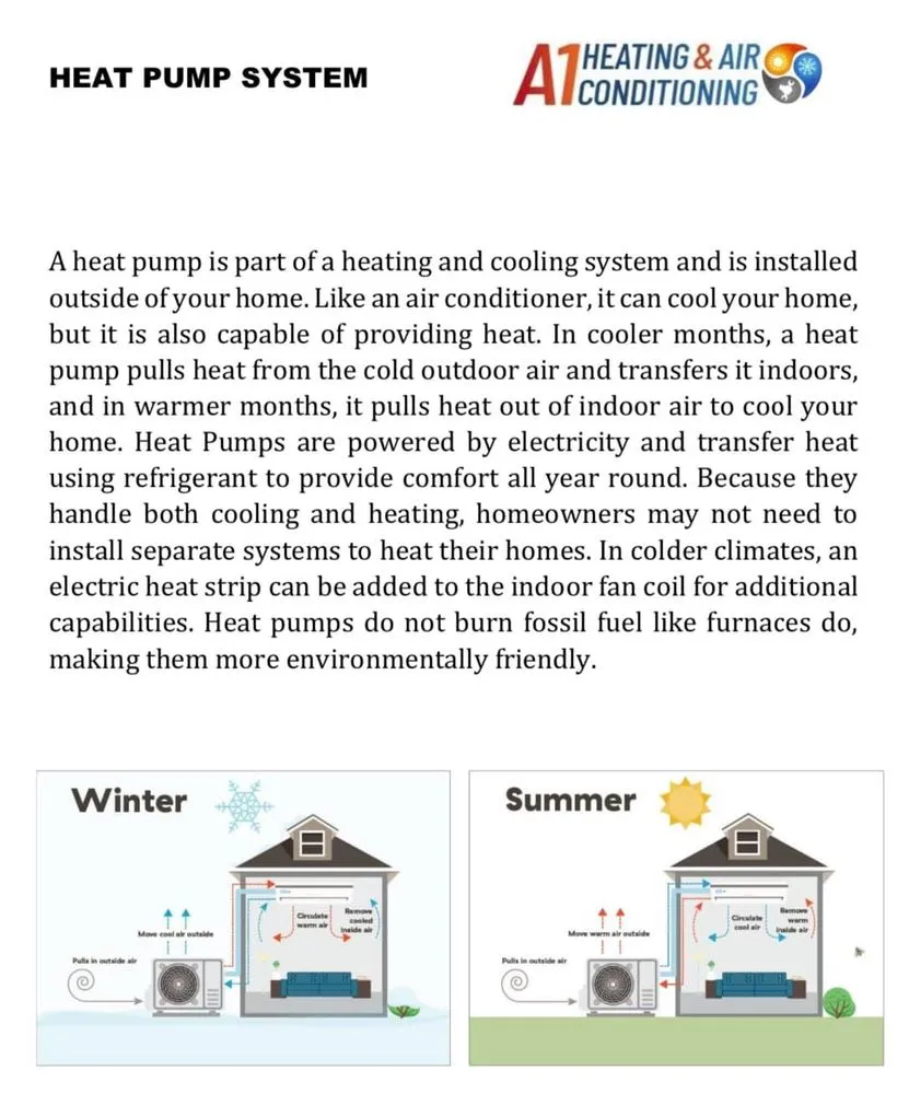 Slide of A1 Heating and Air Conditioning