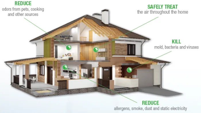 Slide of AAA Calvert Electrical, Heating & Air Conditioning