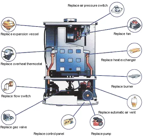 Slide of Aardvark Plumbing Heating HVAC
