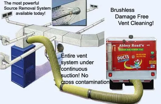 Slide of Abbey Roads Clean Air