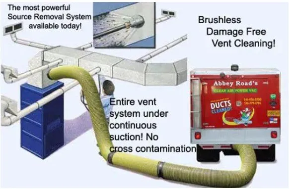 Slide of Abbey Roads Clean Air