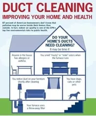 Slide of ABC Cleaning Inc. of Oviedo