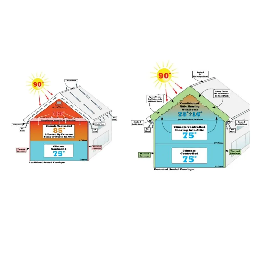 Slide of ABD Comfort & Energy Solutions
