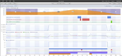 Slide of ABI Advantage