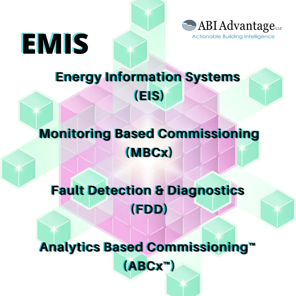 Slide of ABI Advantage