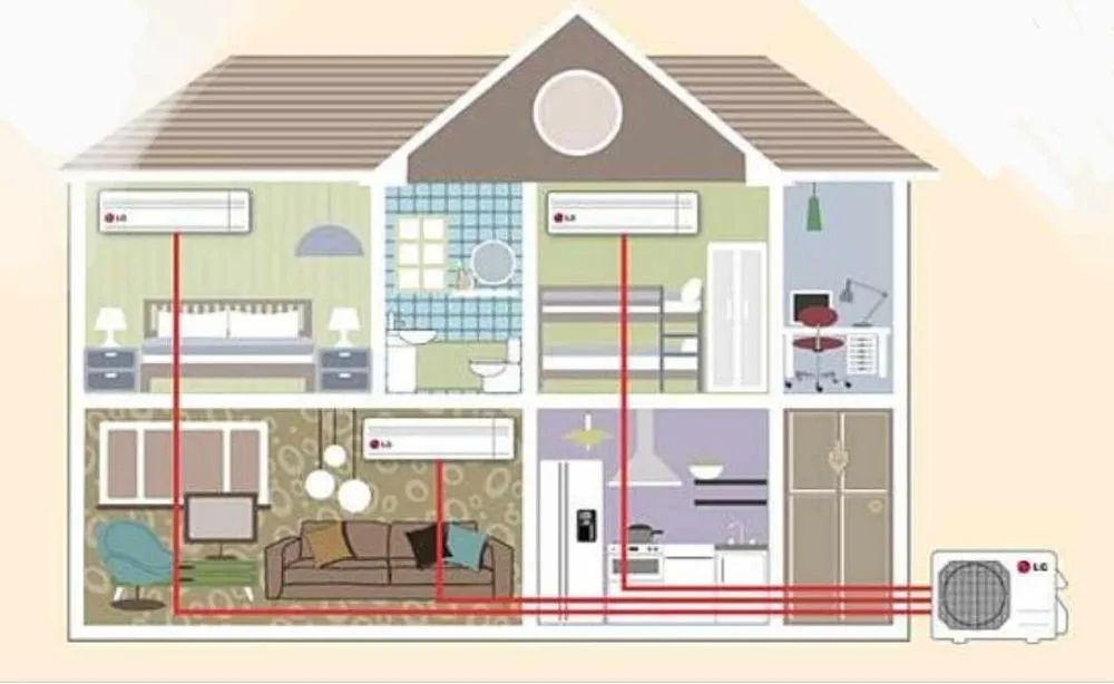 Slide of ABK Northwest HVAC