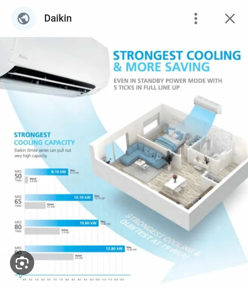 Slide of ABK Northwest HVAC