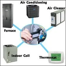 Slide of ABLE Heat & Cool