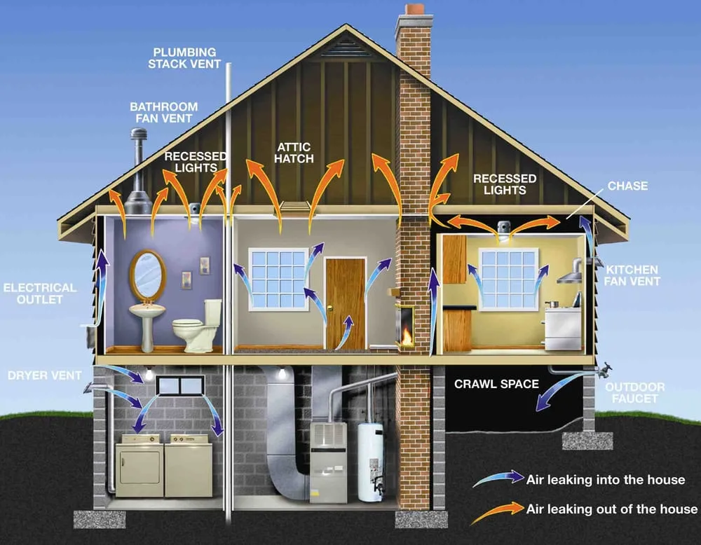 Slide of Absolute Airflow Air Conditioning, Heating and Plumbing