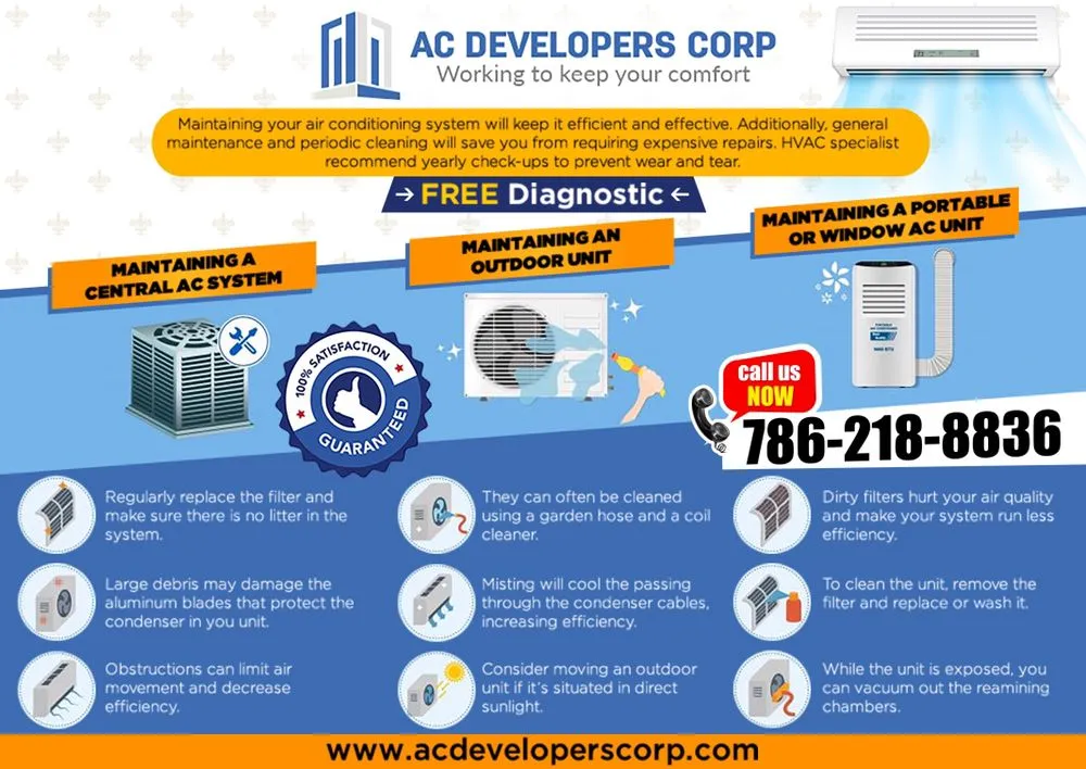 Slide of AC Developers