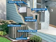 Slide of AC Heating & Cooling Services