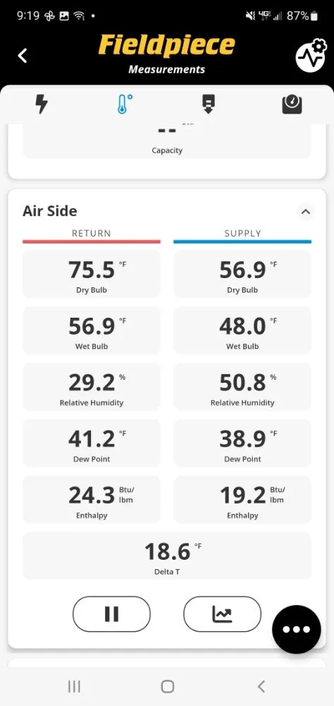 Slide of Ac pro solutions