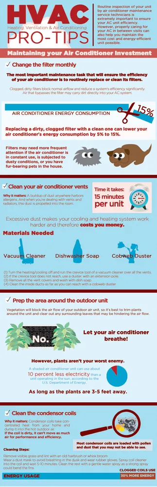 Slide of AC Repair Boca Raton