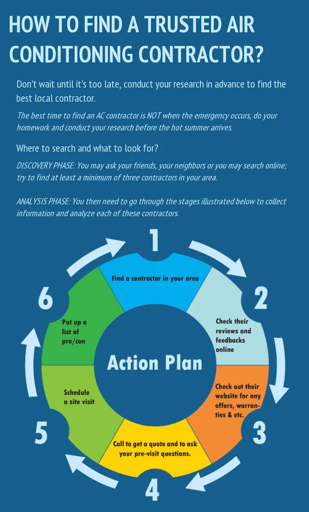 Slide of AC Repair Boca Raton