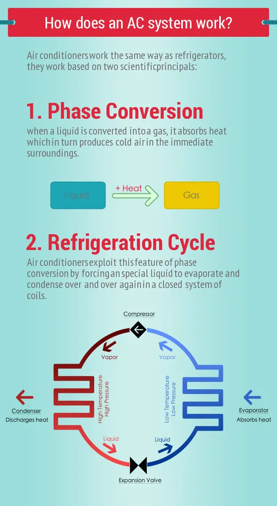 Slide of AC Repair Boca Raton