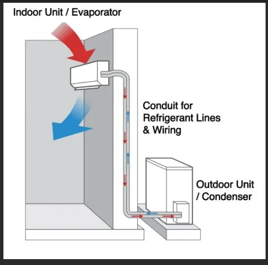 Slide of A/C Sales & Services