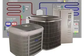 Slide of Access Heating and Air