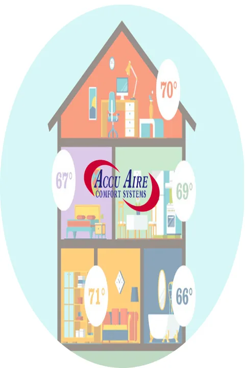 Slide of Accu Aire Comfort Systems