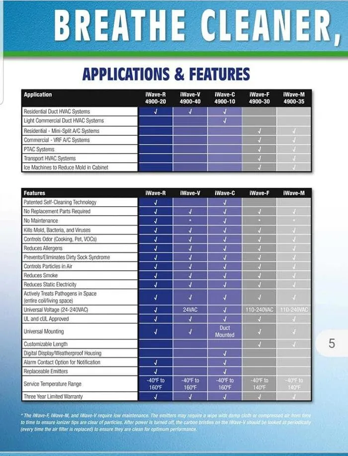 Slide of Accu-Temp Refrigeration