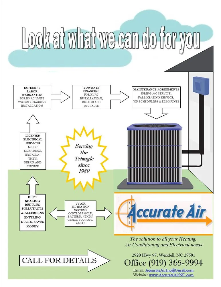 Slide of Accurate Air