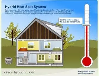 Slide of Accurate Mechanical Works