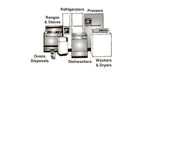 Slide of Ace Appliance Sales & Service
