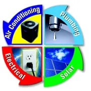 Slide of Ace Solves It All