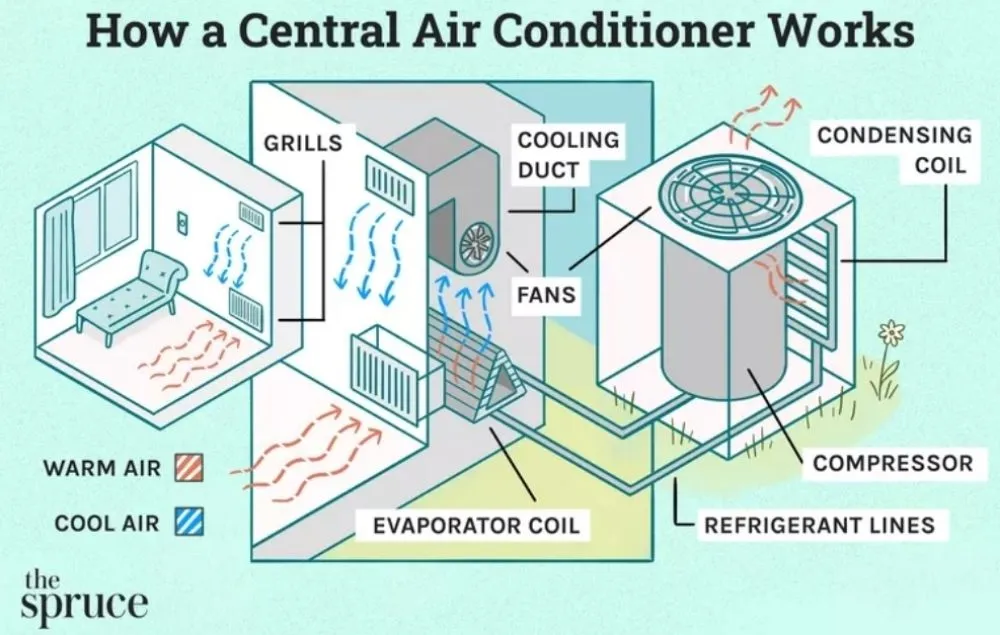 Slide of Acevedo Mechanical