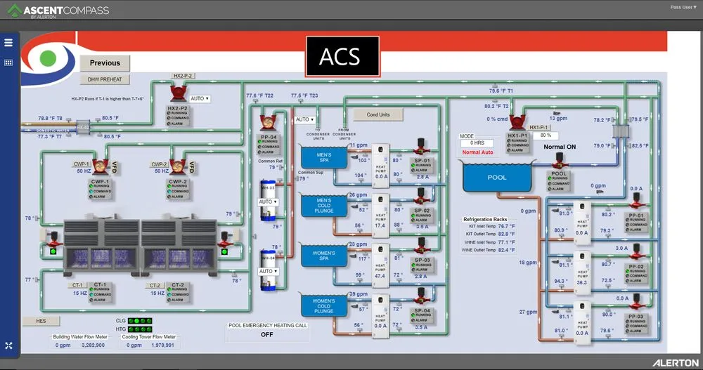 Slide of Acs Air Conditioning Specialists