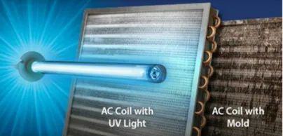 Slide of AC's Heating and Air