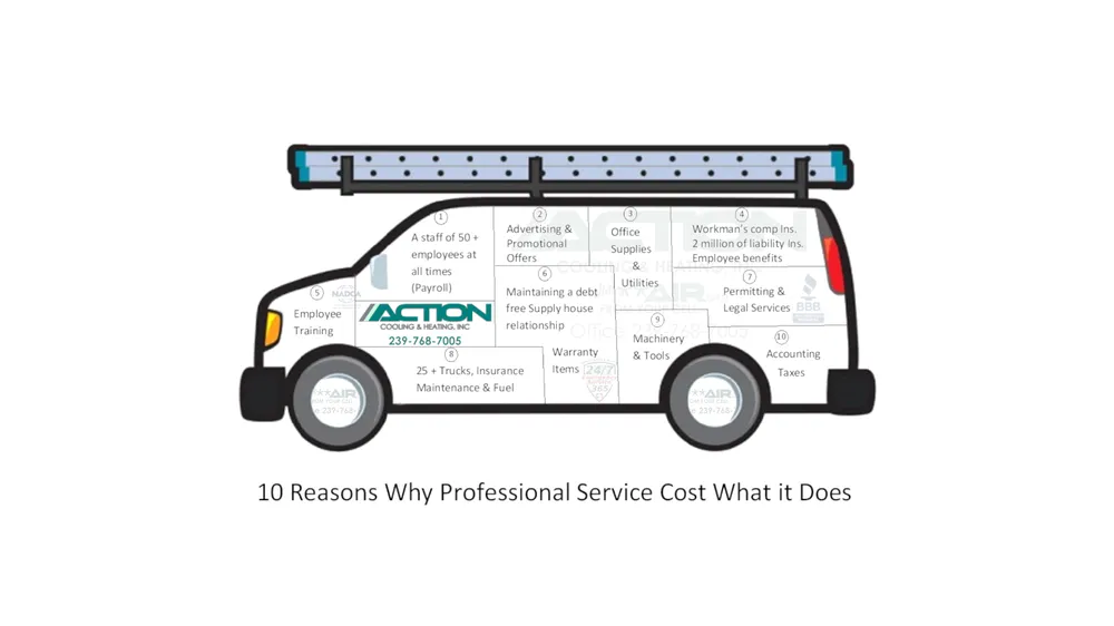 Slide of Action Cooling & Heating