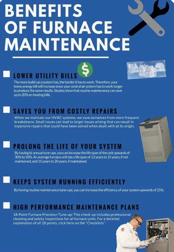 Slide of Action Heating and Cooling
