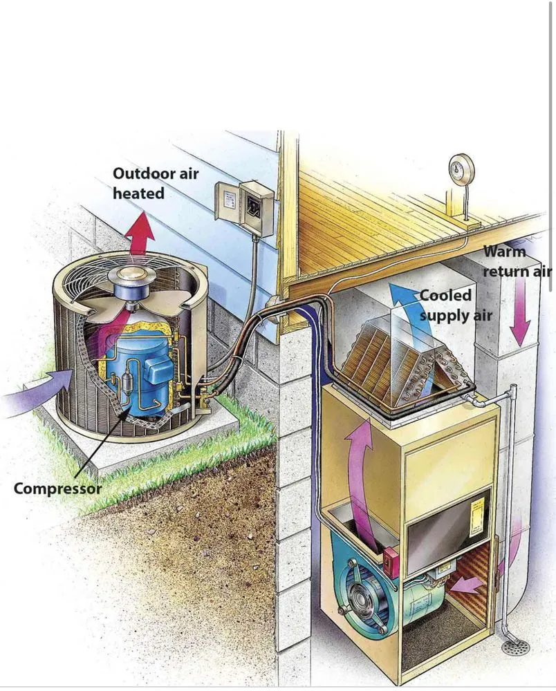 Slide of Active Air Heating & Cooling