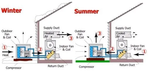Slide of Adams Air Care Company